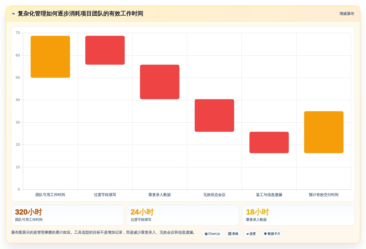提升团队协作:2026年5款不可错过的做进度条的软件推荐