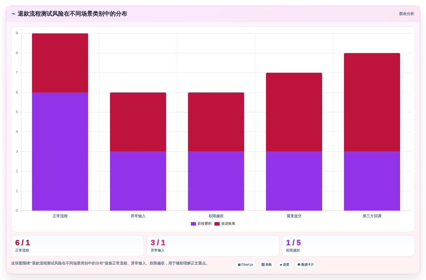 2026年效率爆棚:6款顶尖生成测试用例得工具全面对比