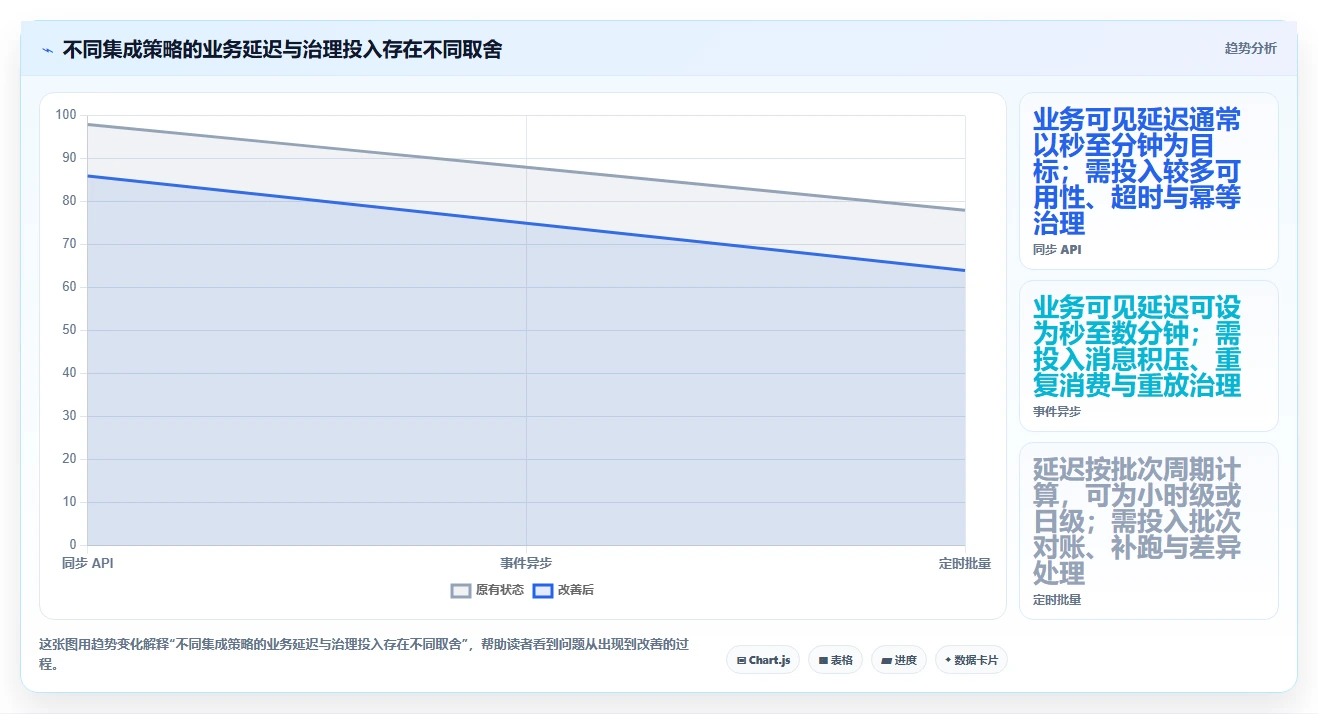 2026年ERP多系统集成方案:7大核心系统对接要点与研发管理平台选型