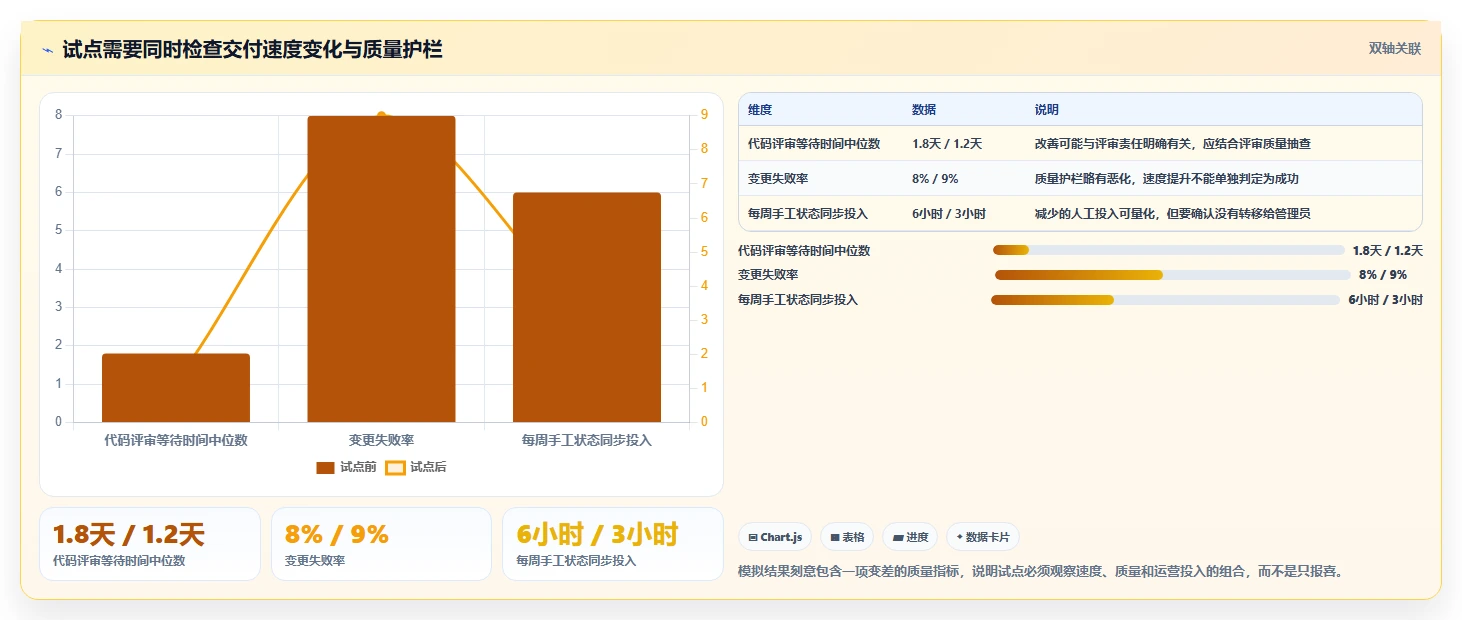 2026年研发效率新突破：6款顶级研发软件工具大比拼