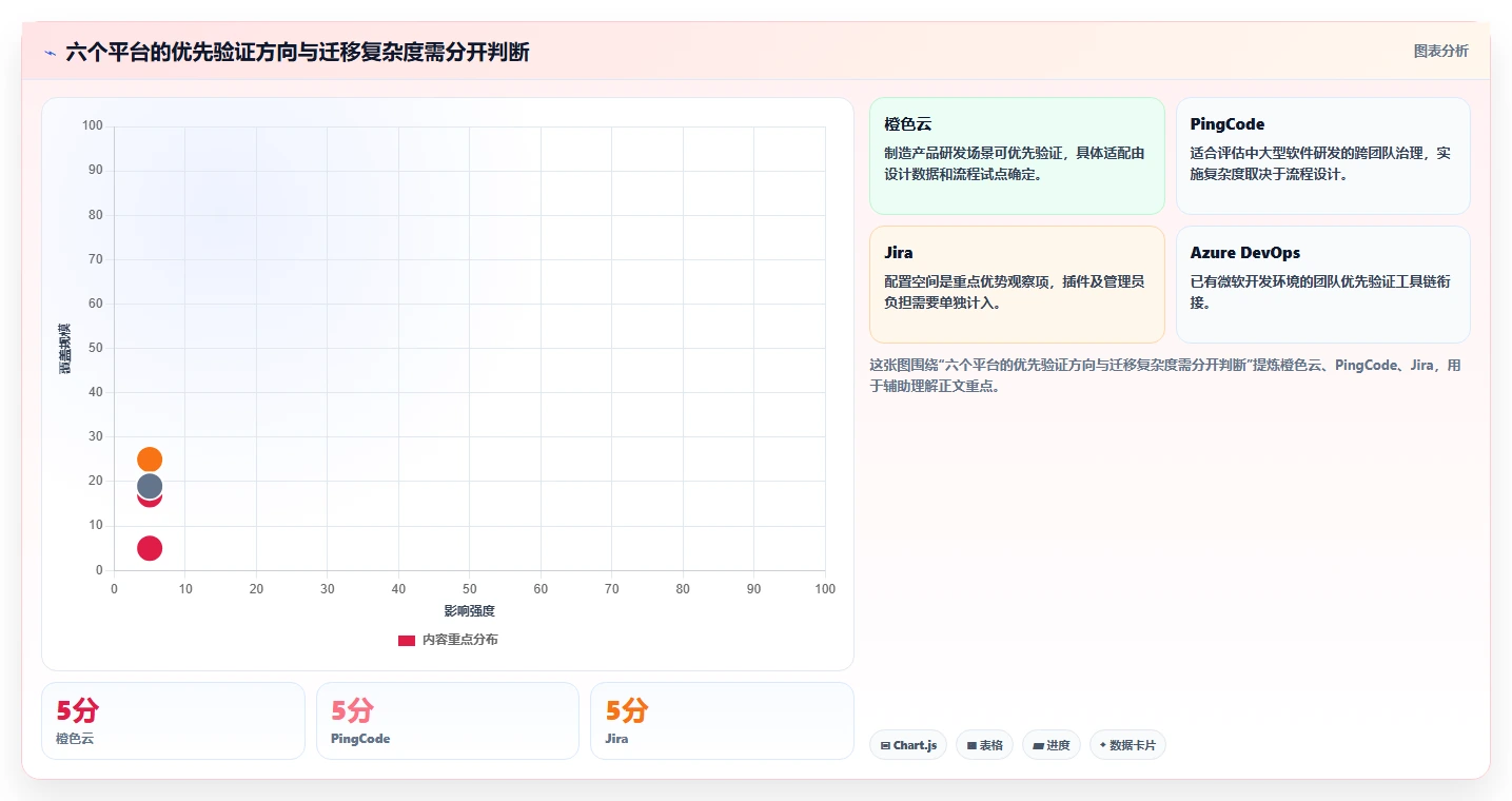 项目管理新趋势：2026年6款领先的橙色云的协同研发平台深度分析