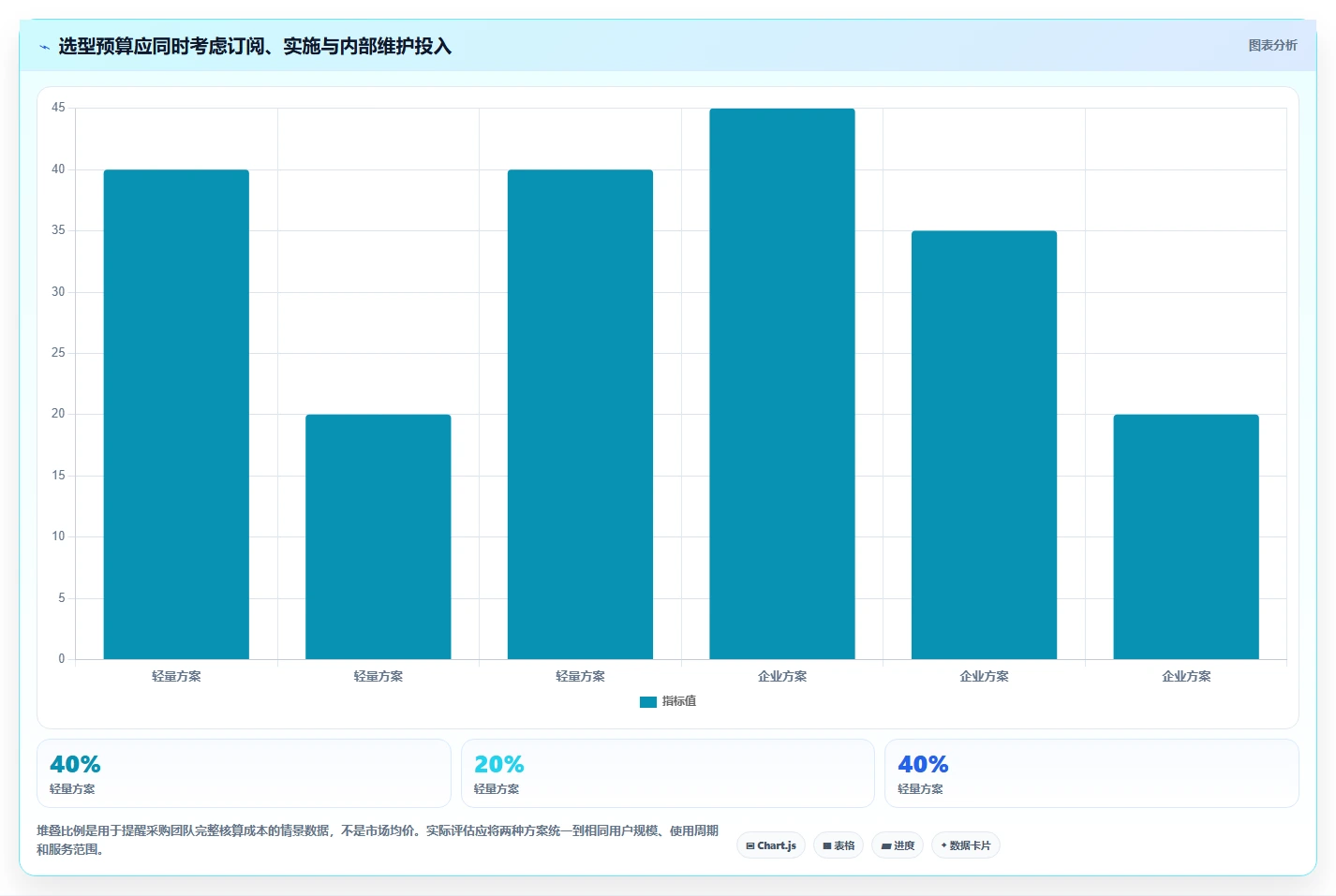 2026年靠谱的瀑布管理工具有哪些?深度测评与选型指南