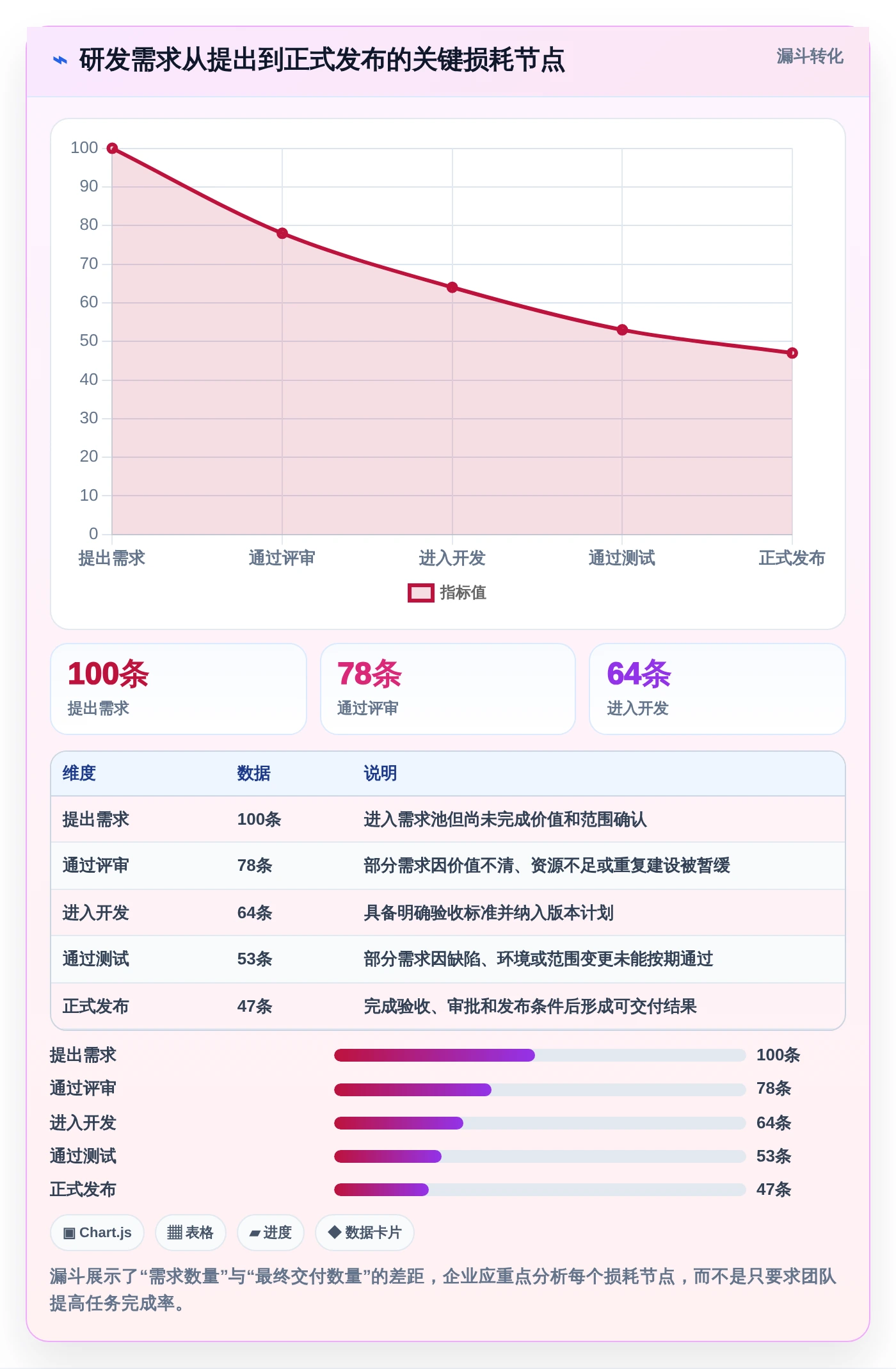突破研发瓶颈!2026年5款热门项目管理平台urs工具深度对比