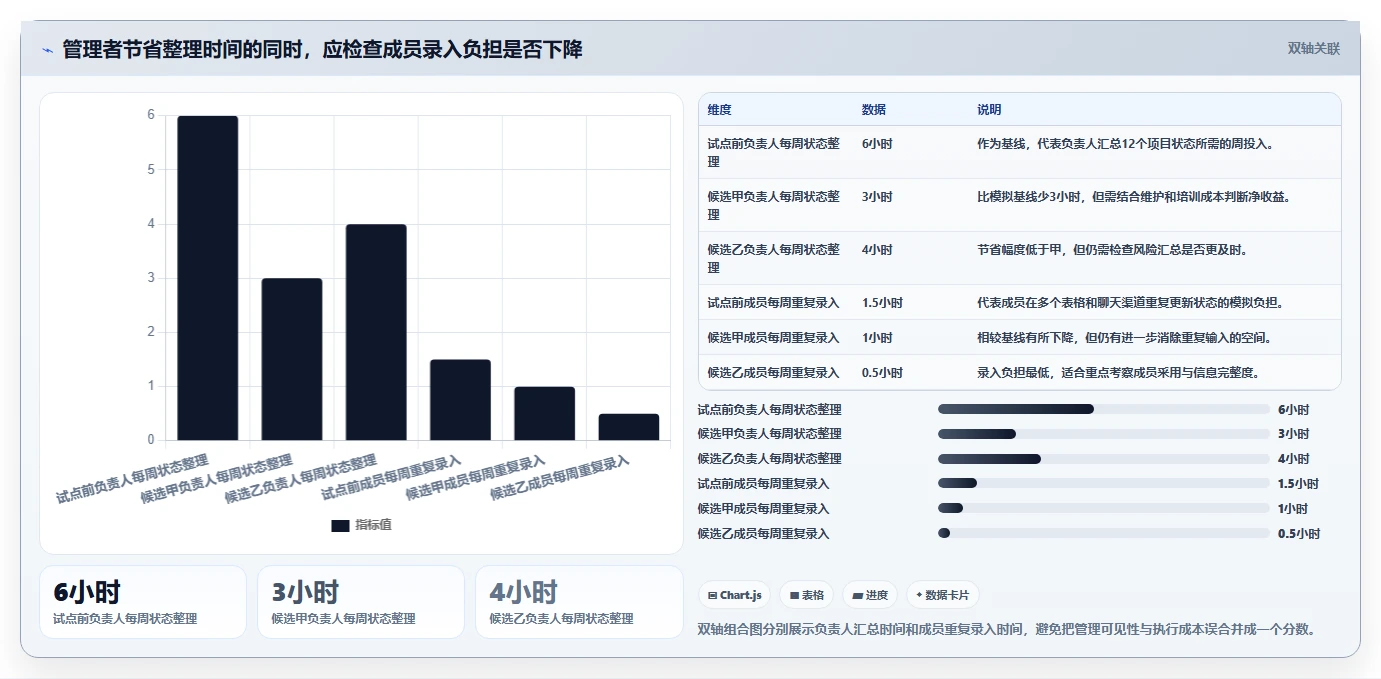 项目管理新趋势：2026年最受欢迎的7款工作日的软件盘点