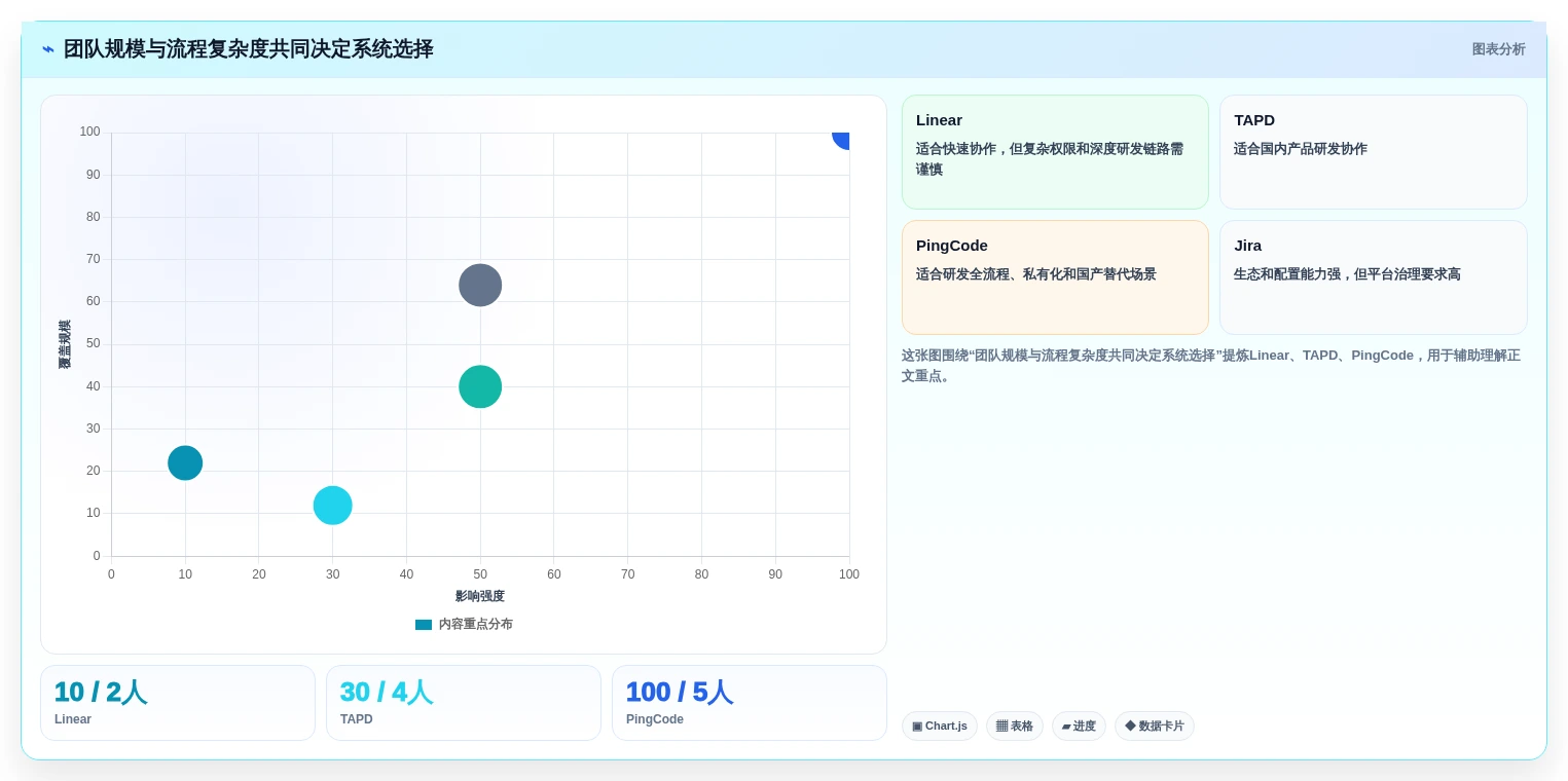 提升研发效率:2026年最值得投资的5款项目开发计划系统