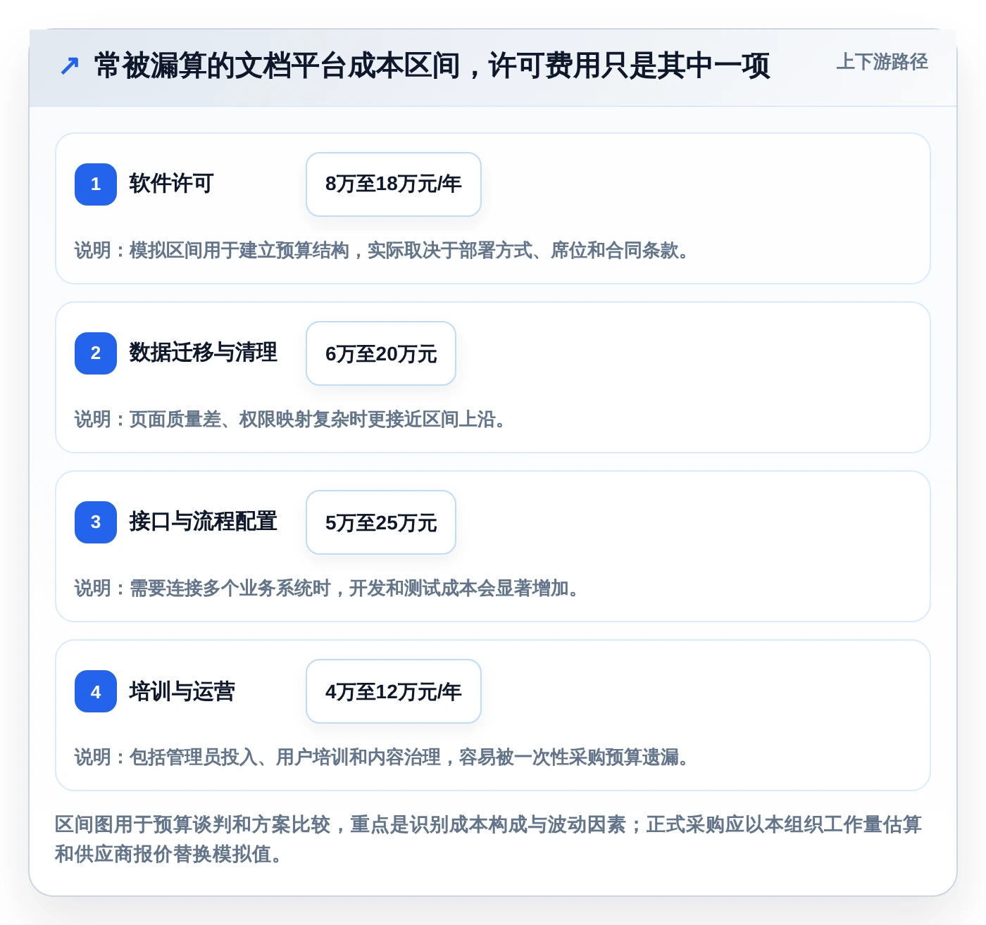 项目管理新趋势：2026年打开编辑文档工具选型指南