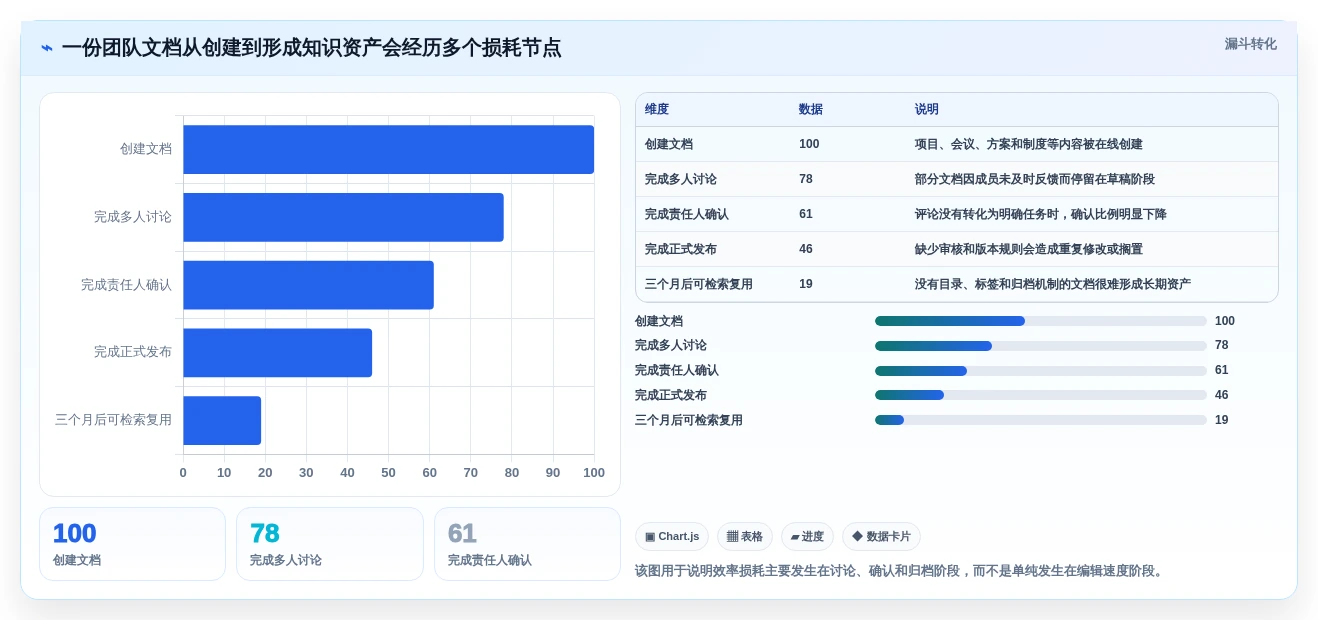 2026年效率之选:6大多人在线协作文档工具深度对比