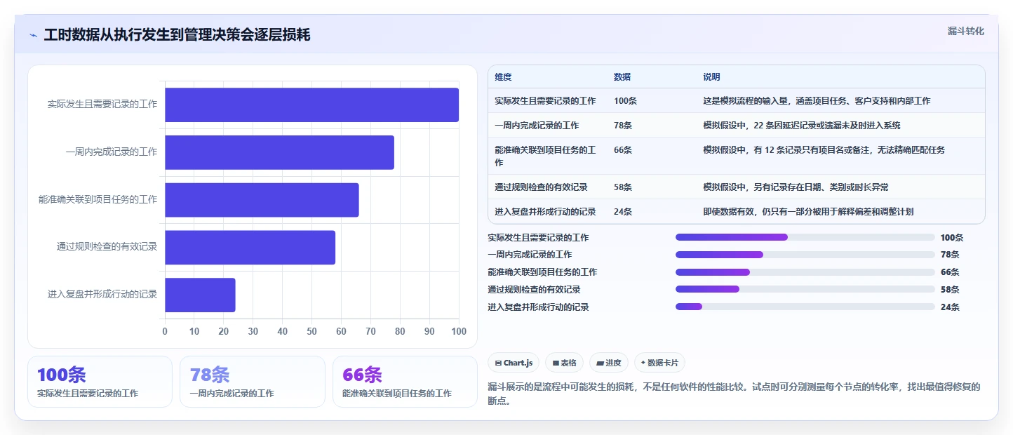 2026年效率革命:6大项目工时软件的作用工具大盘点