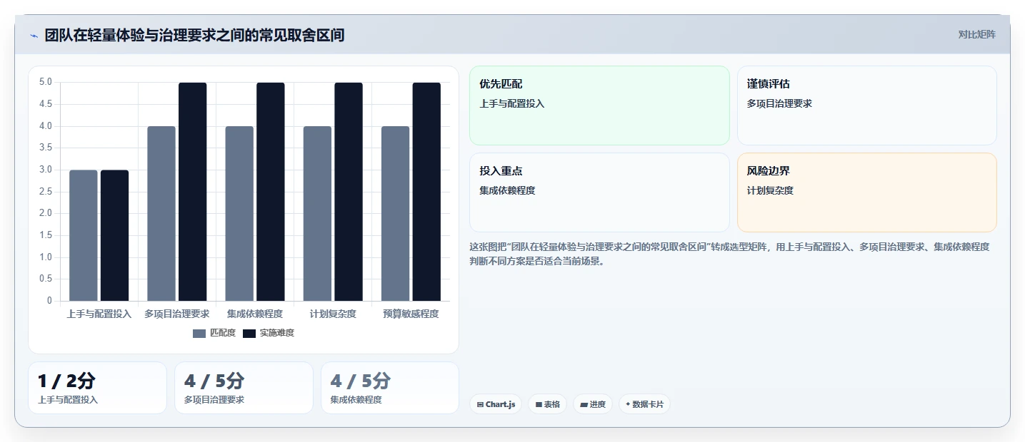 提升团队协作效率:2026年不可错过的5大云端甘特图工具推荐