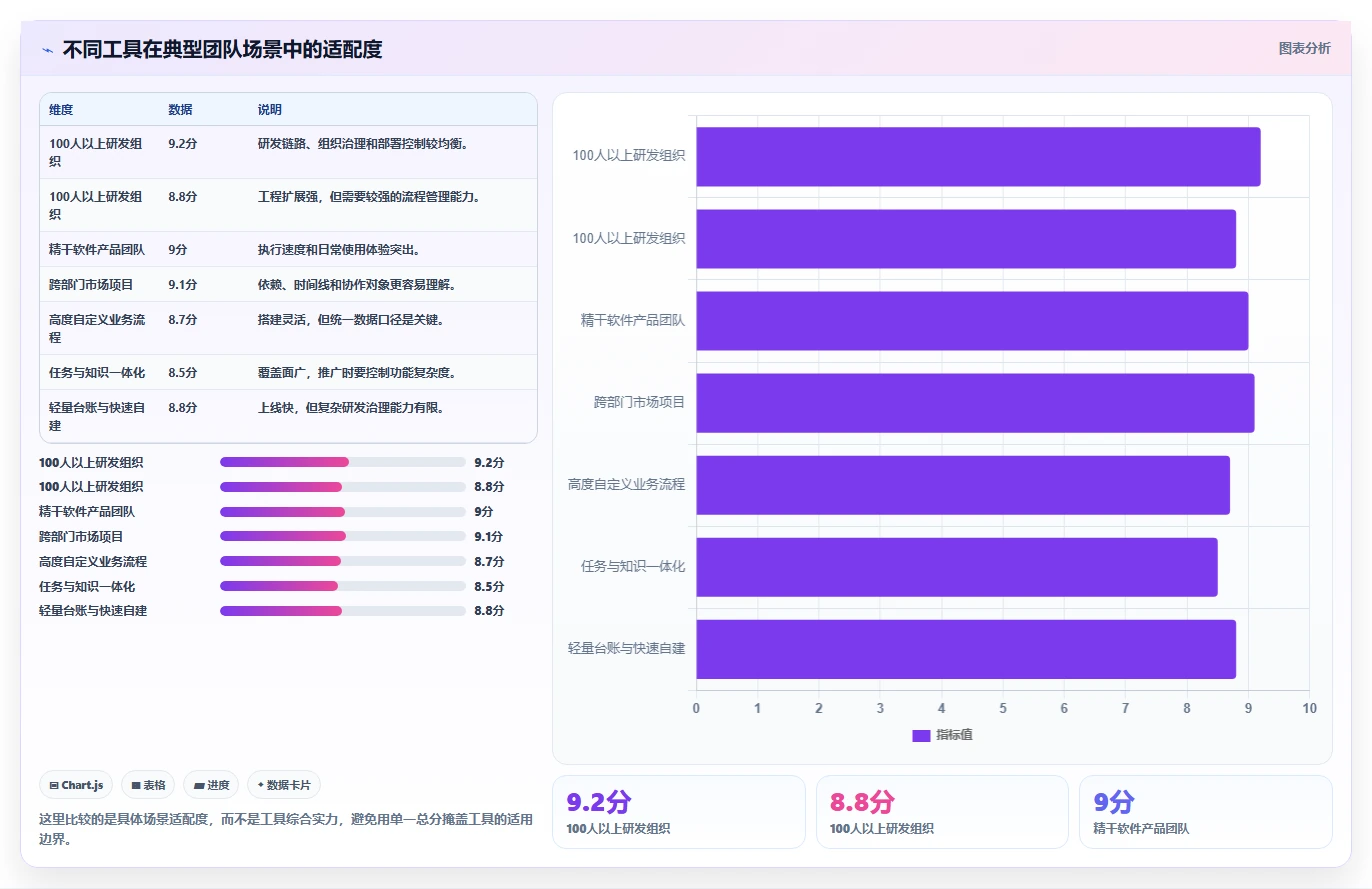 突破效率瓶颈:2026年7款革新性团队工作量进度管理工具深度分析