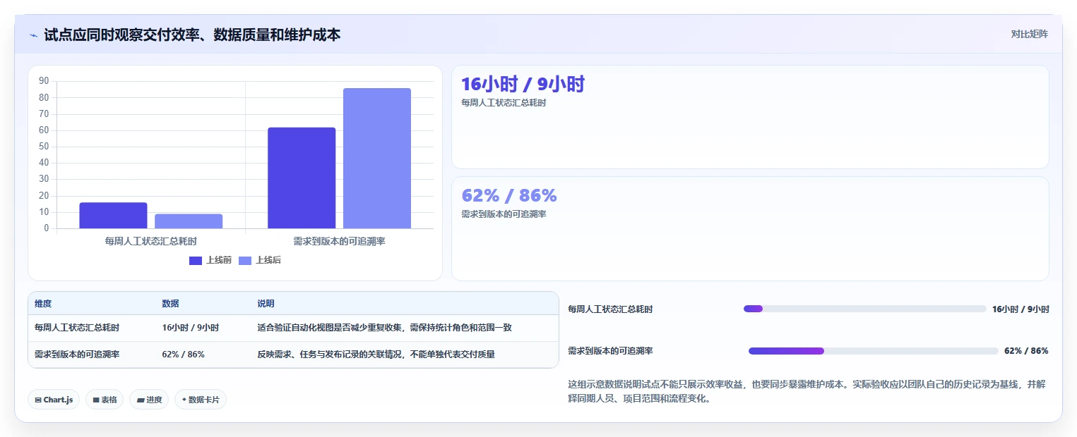 2026年项目研发管理工具大盘点:6款提升效率的顶级选择