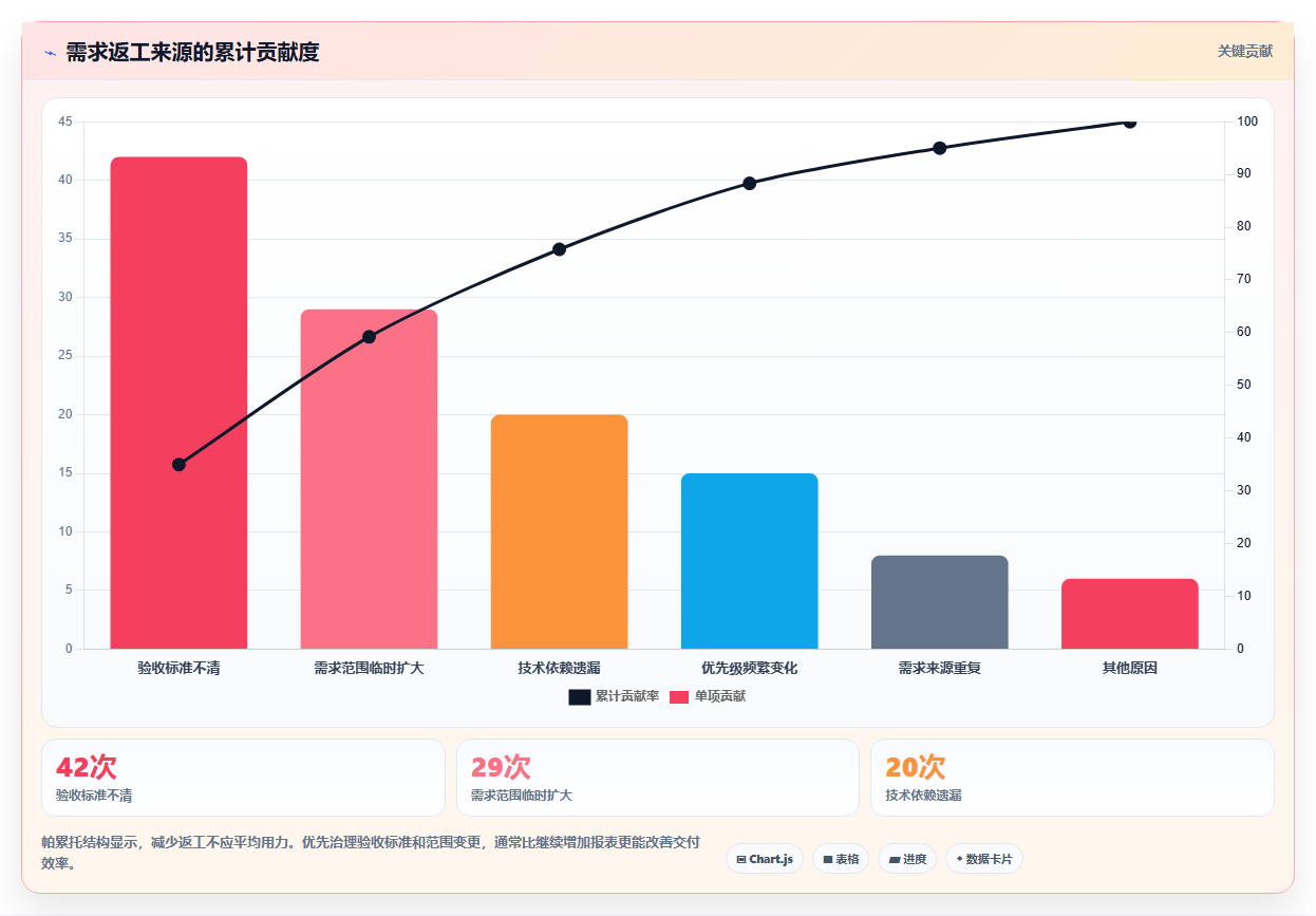 2026可个性化定制的需求管理工具选哪个?深度测评帮你精准选型