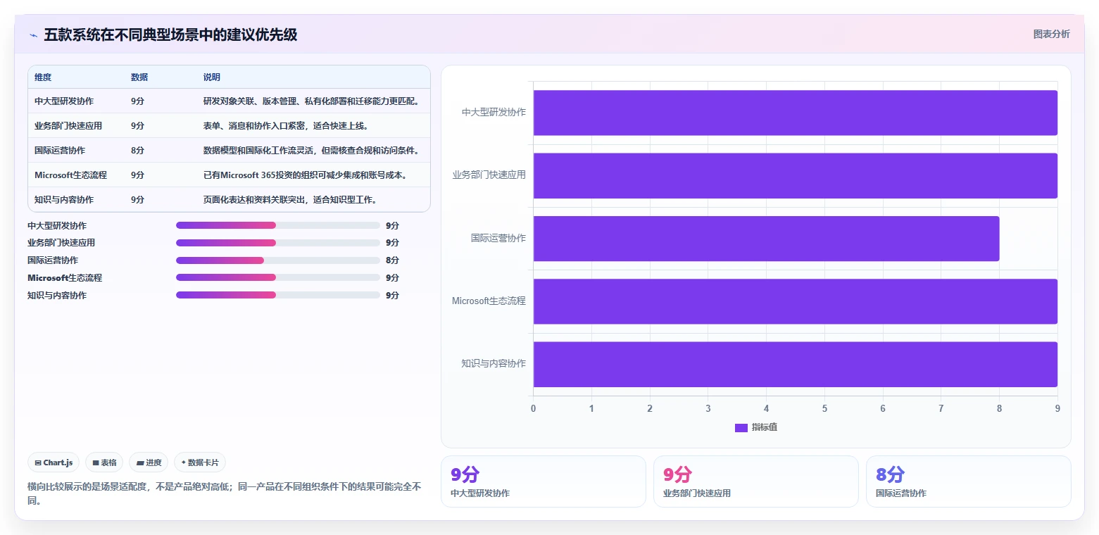 提升团队协作:2026年最受欢迎的5款多维表格 企业管理系统推荐