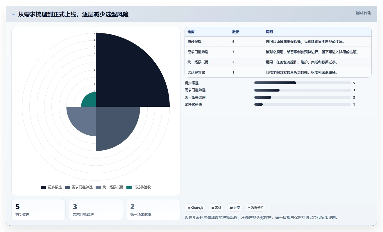 2026年中小企业适用的Jira替代软件哪家更强:五款主流工具深度测评