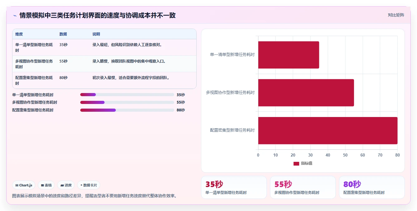 从新手到专家：2026年任务计划系统UI选购指南
