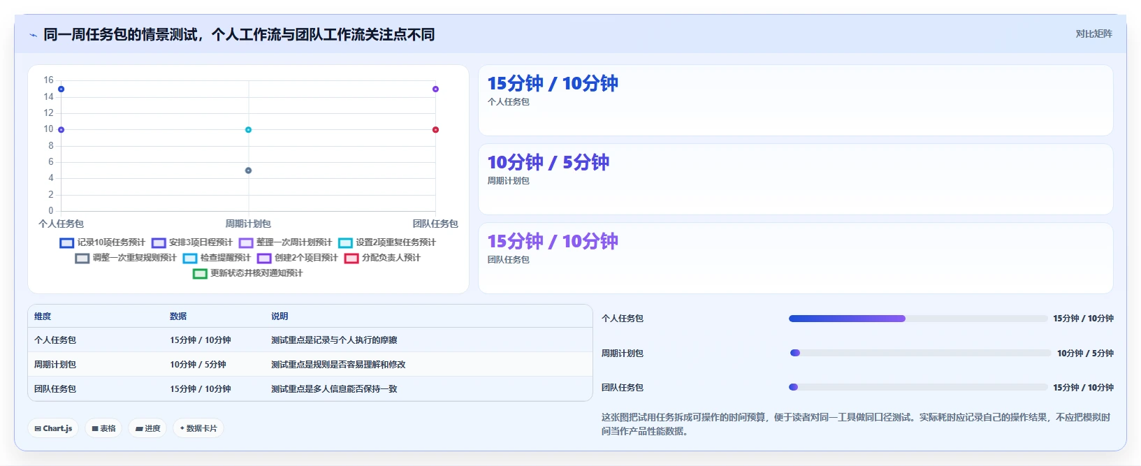 2026年效率革命：6款顶级做计划的软件全面对比