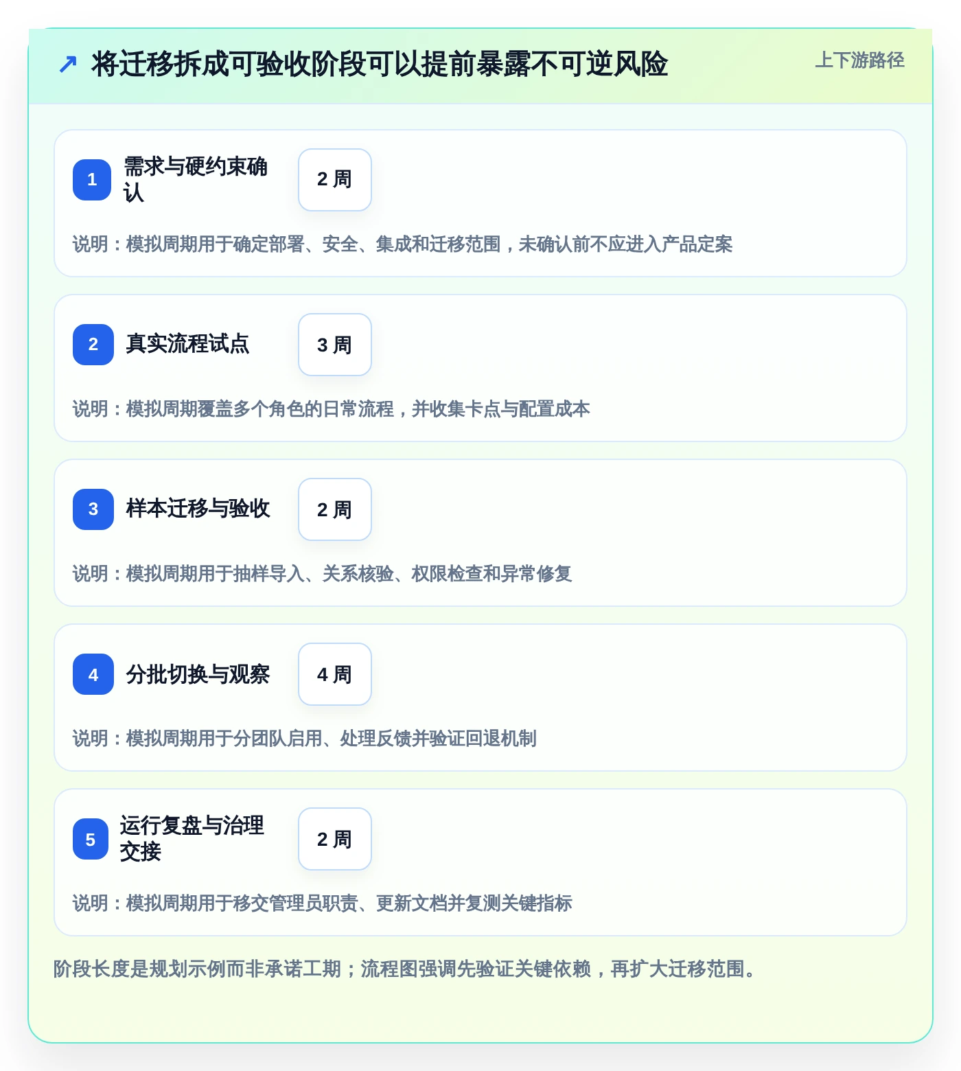 告别Jira!2026年7款更智能的项目管理工具选型指南