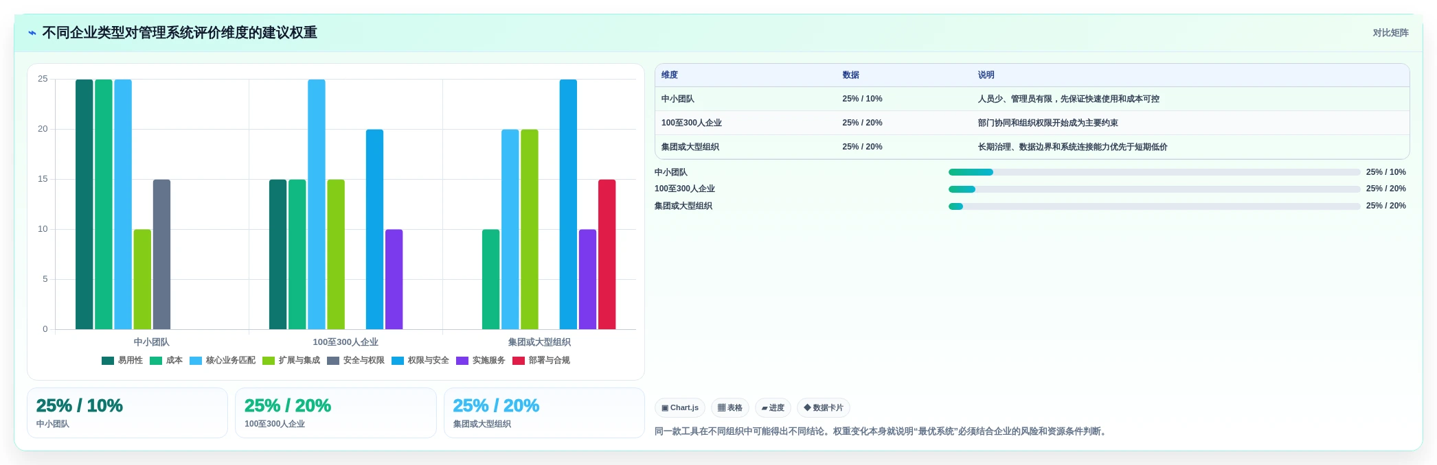2026年蓝点通用管理系统选型指南:6大热门工具深度对比