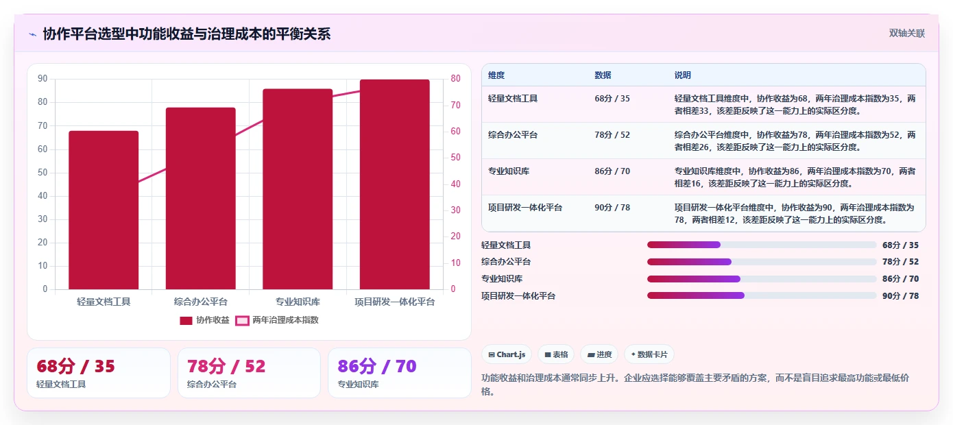 企业协作新选择:2026年Confluence好用吗工具选型攻略及6款推荐