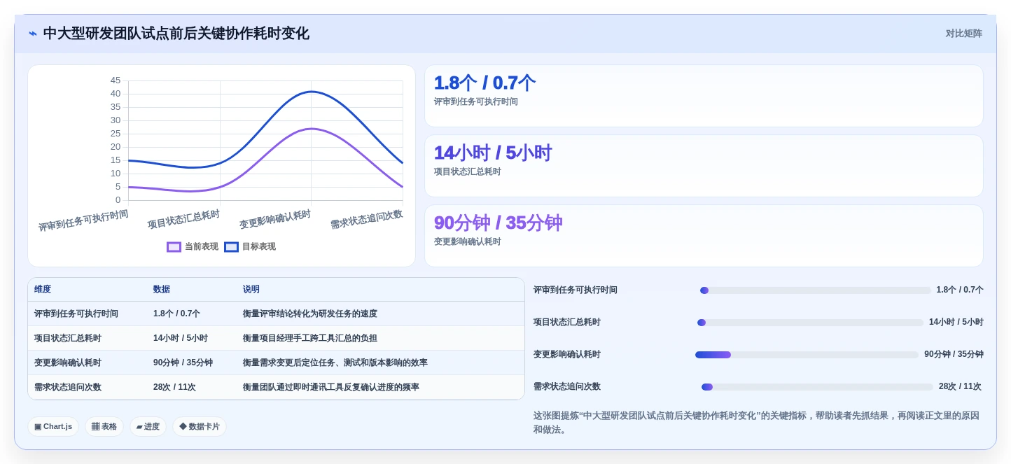提升研发效率：2026年不可错过的5大PRD文档软件推荐