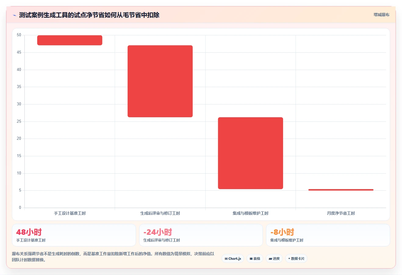 2026年必备：8大测试案例生成工具深度对比与选择指南