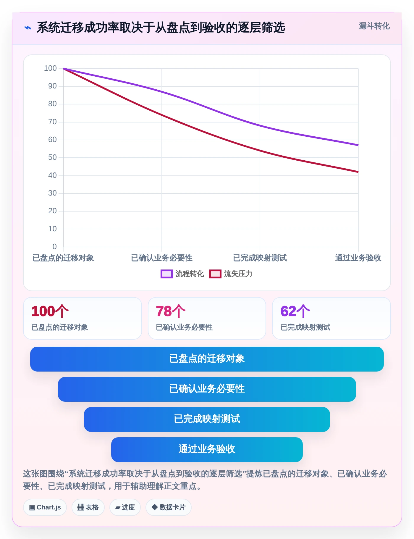 项目管理新趋势:2026年最值得投资的5款企业内部管理系统BMS
