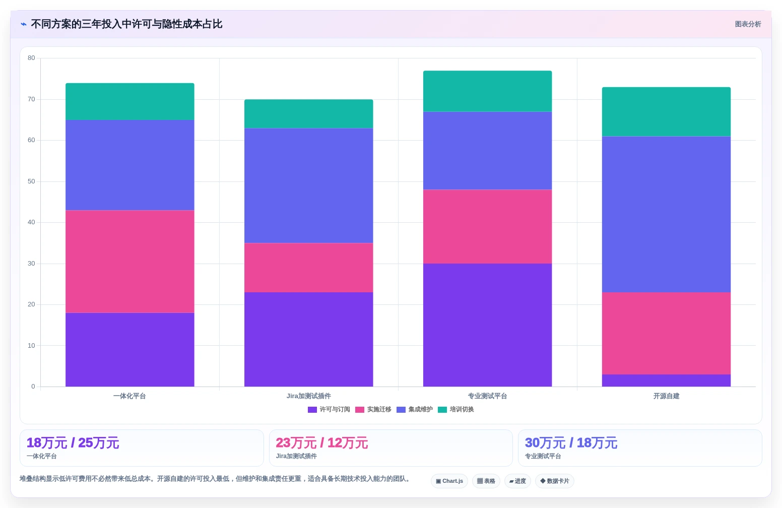 2026年必备：6款顶级pcs测试用例工具深度对比