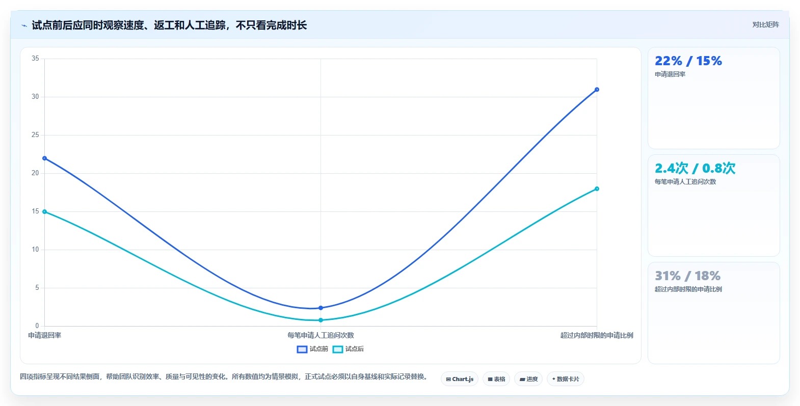 2026 年最佳流程管理软件工具对比：如何选择合适的工具？