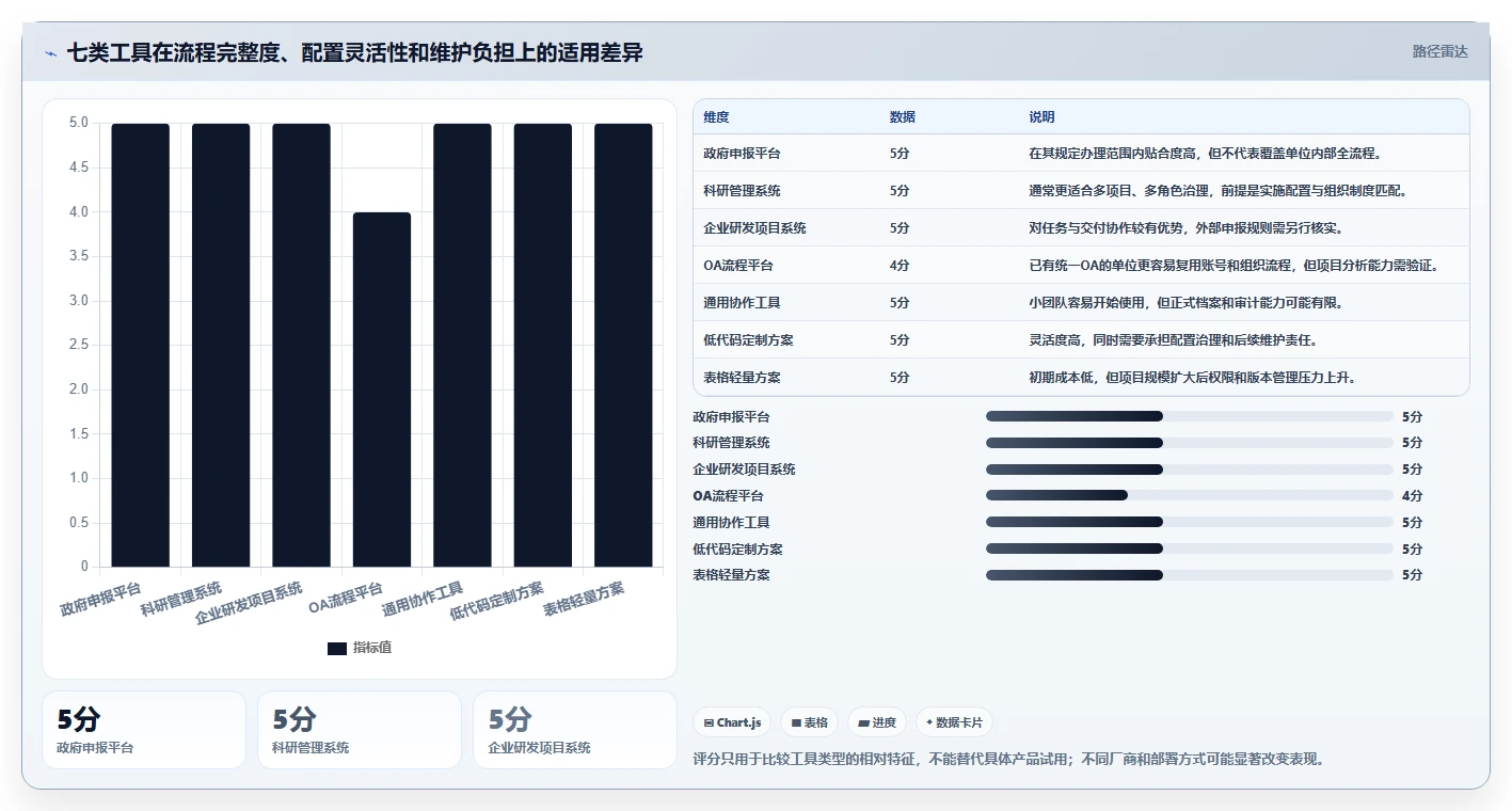 提升科研效率!2026年7大牡丹江市科技项目计划管理系统工具推荐