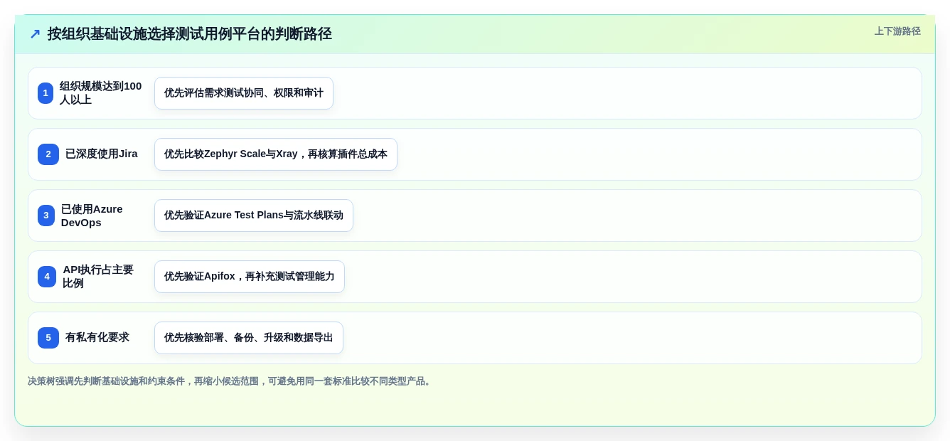 提升测试效率!2026年度7款热门在线测试用例平台深度评测