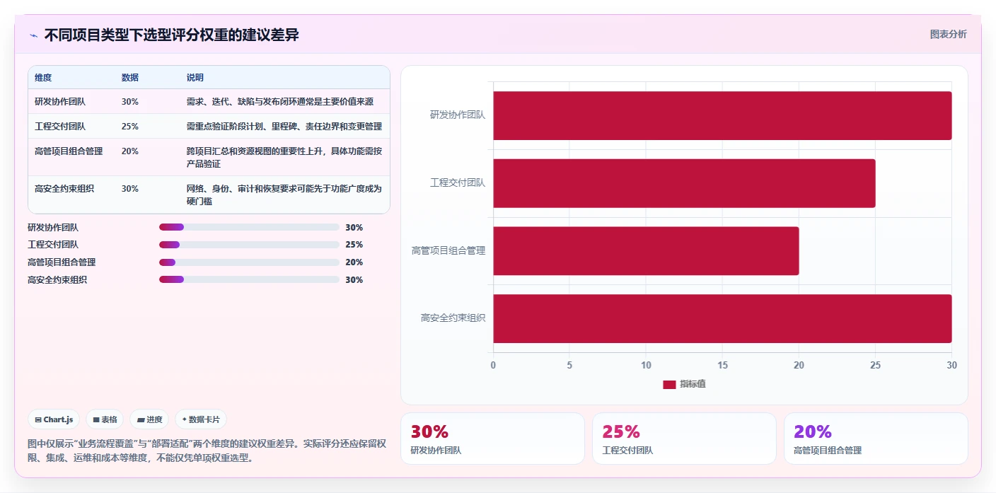 2026年支持私有部署的项目管理软件有哪些:深度测评与推荐