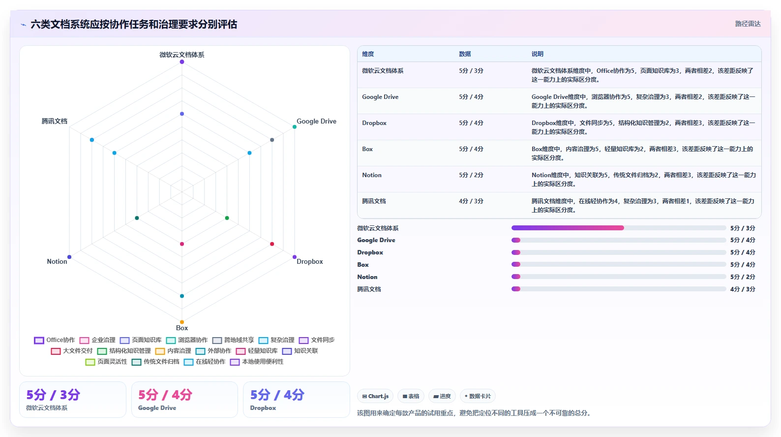 2026年效率之选：6大文档云系统工具对比与推荐
