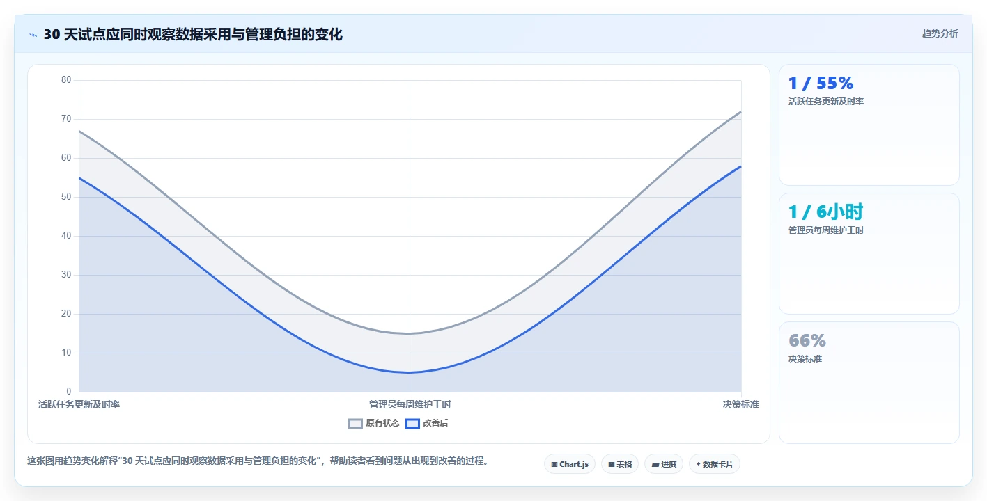 敏捷系统选型指南：2026年项目经理必备的5大工具对比