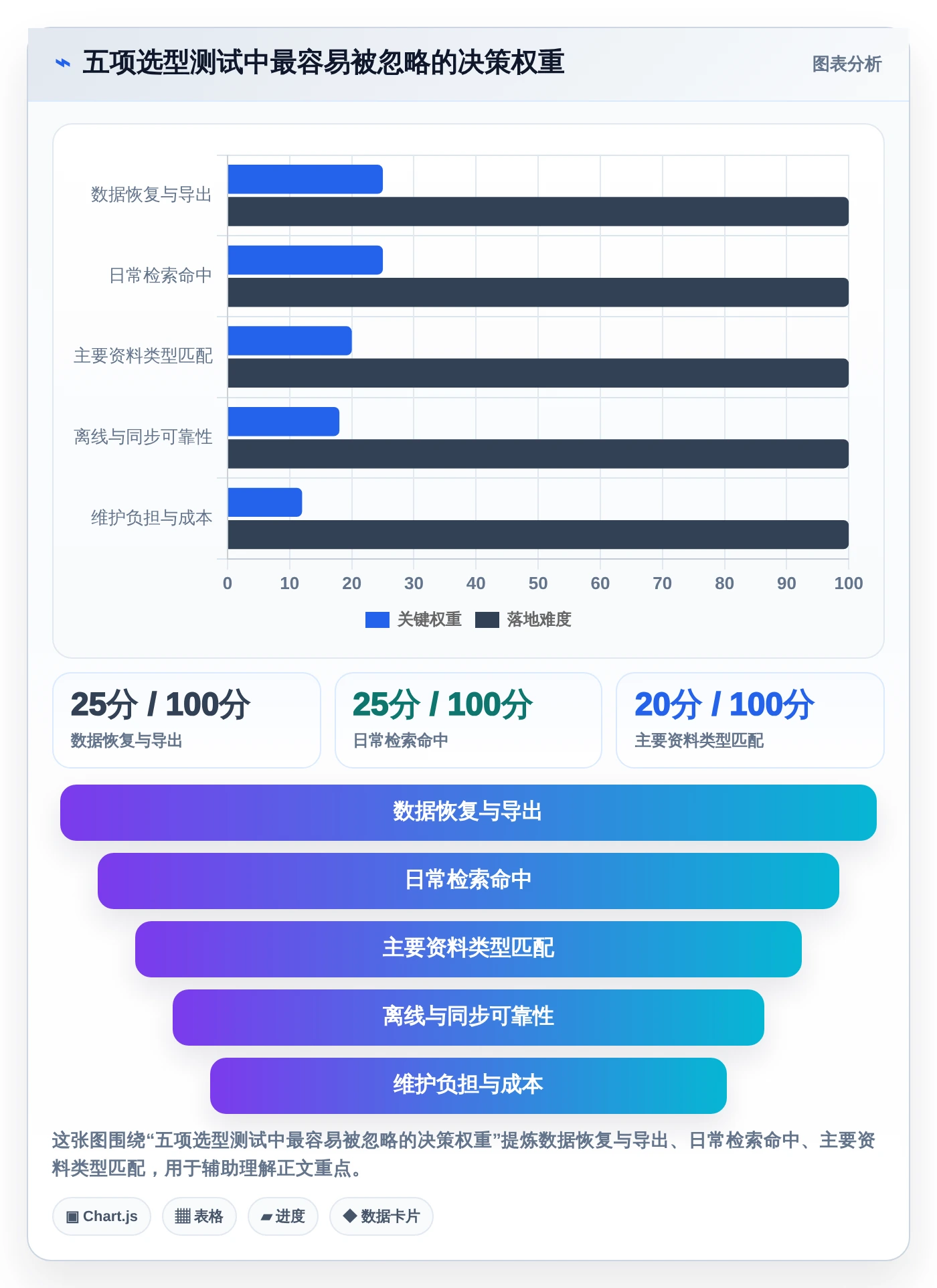2026年效率神器:6款顶级本地收藏夹和文档管理软件全面对比
