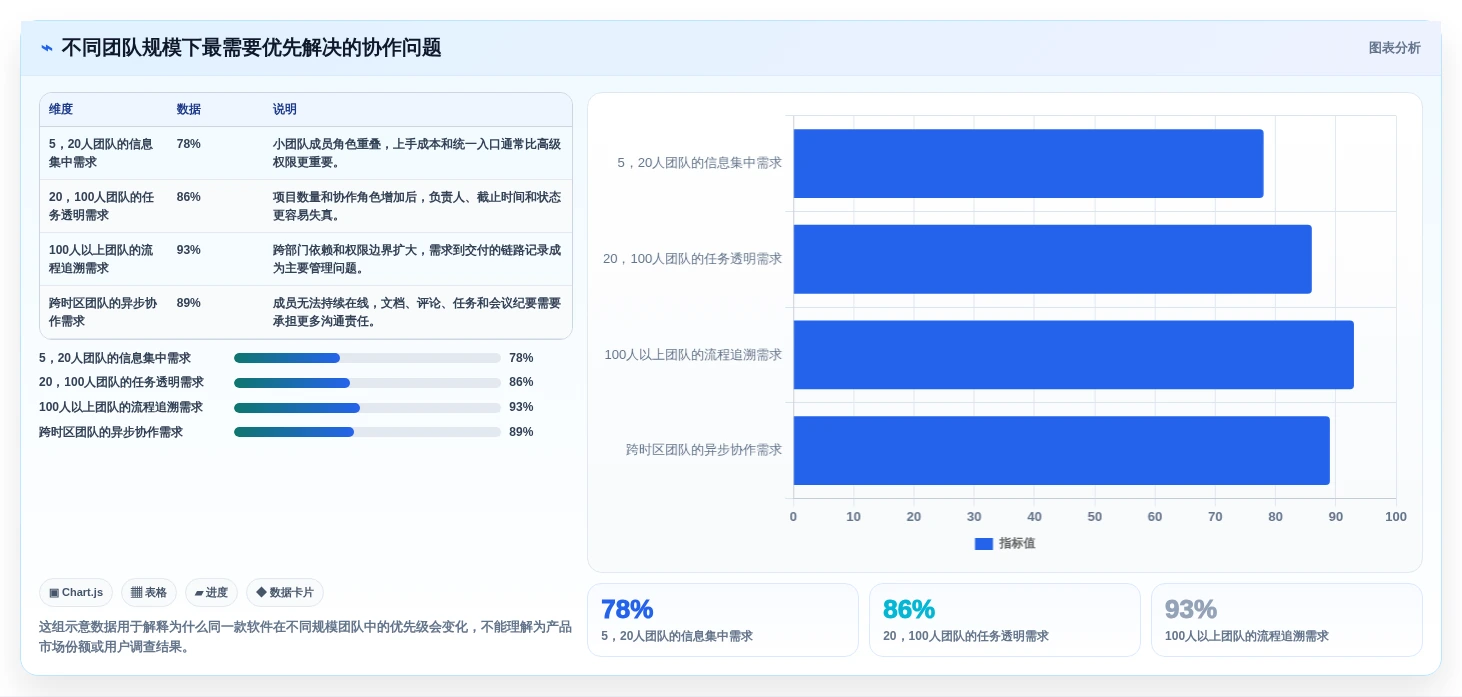 远程团队必备：2026年最受欢迎的5款线上协作软件推荐