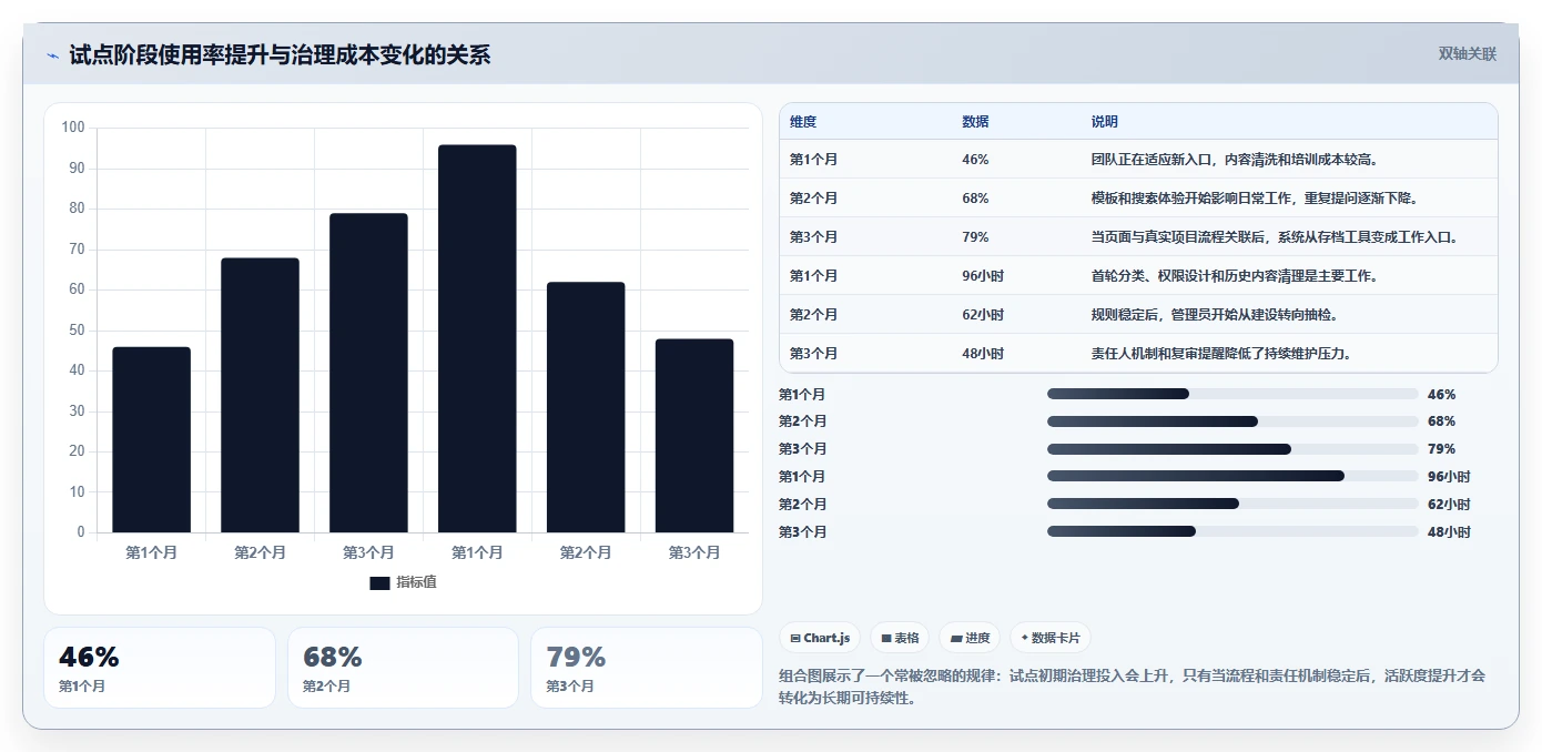 从小团队到大企业：2026年confluence管理系统选型指南