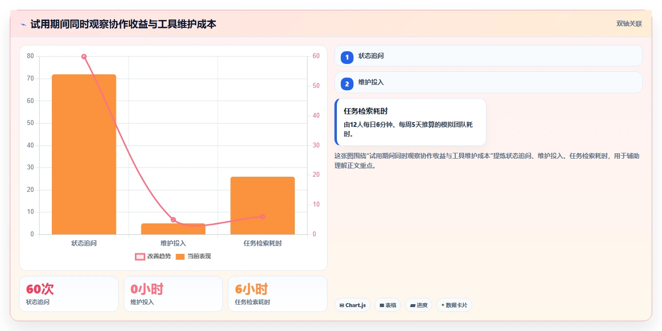 远程办公新时代：8款顶级任务管理工具全面对比