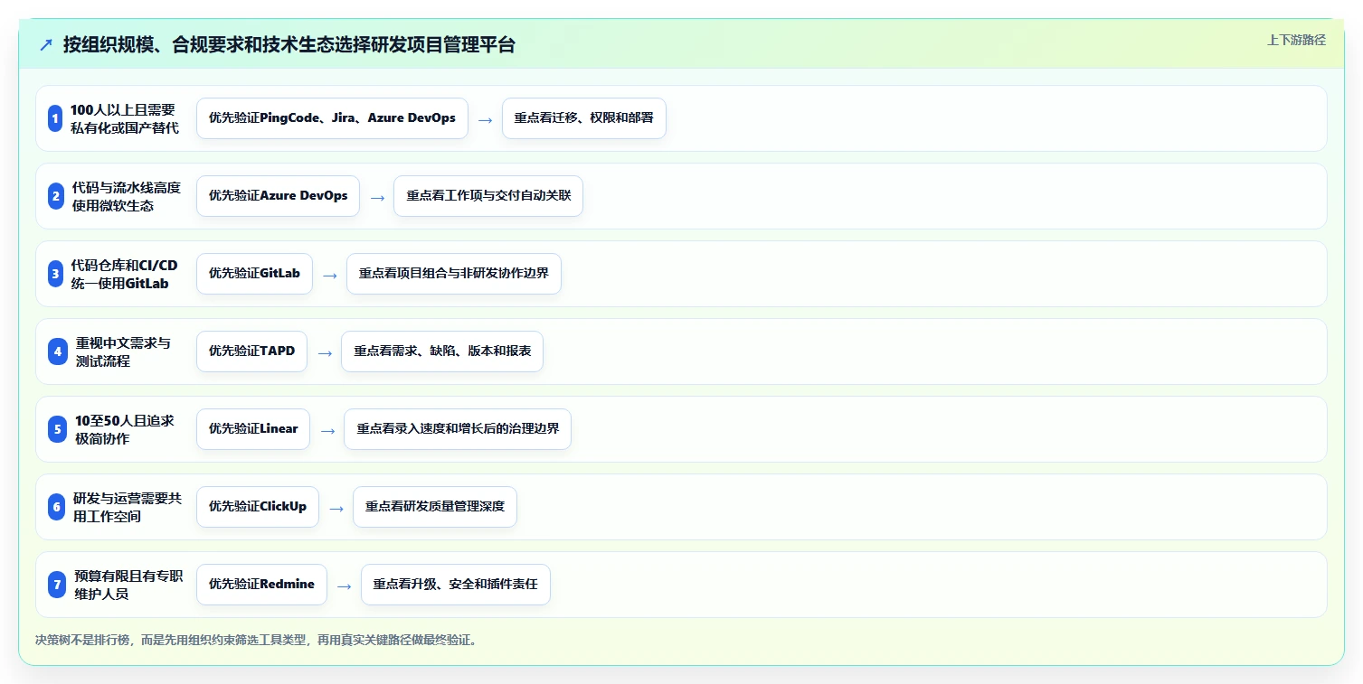 项目经理必备:2026年e2研发项目管理平台 北大软件选型指南 - 8款顶级工具盘点