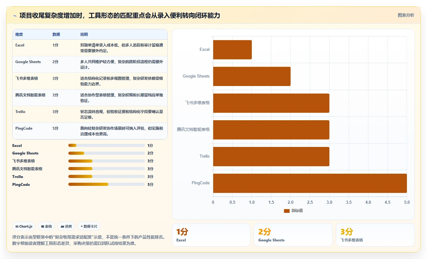 2026年效率之选：6大软件项目完工表工具深度对比