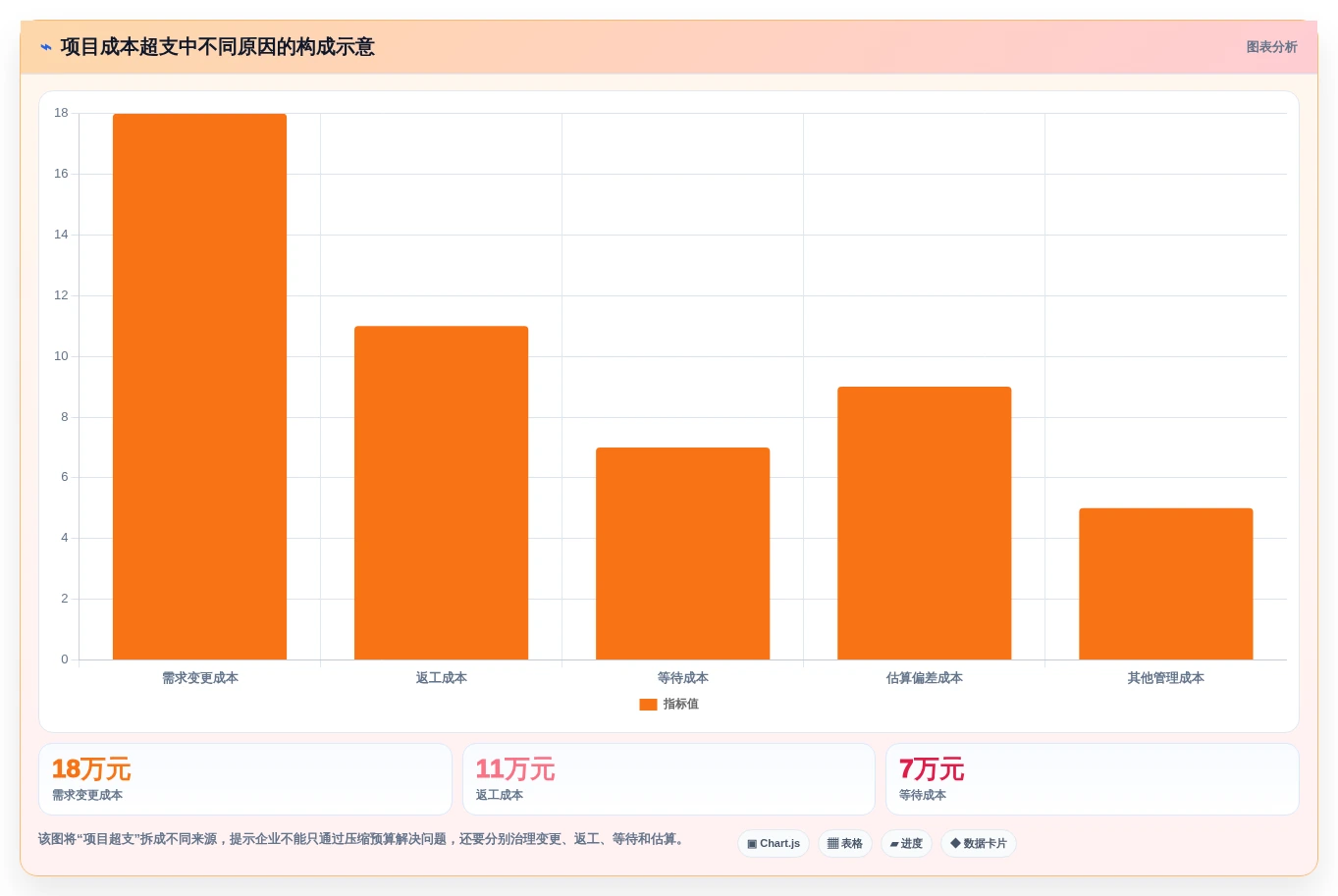 2026年顶级成本分析工具大盘点:6款提升企业效率的必备利器
