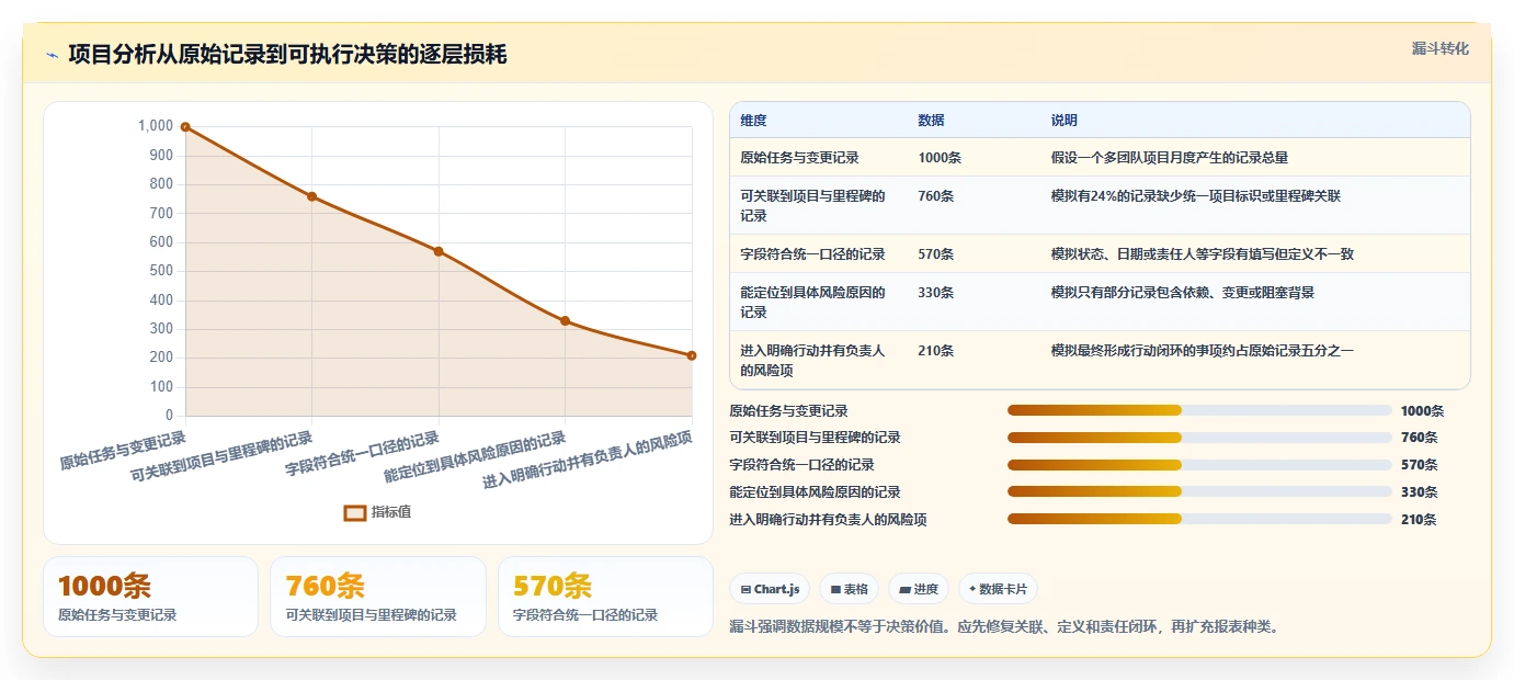 2026年项目经理必备:6大项目管理分析系统工具全面对比