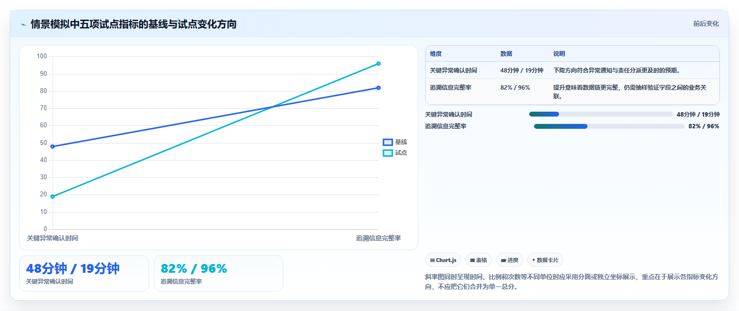 制造业管理者必读:2026年最值得投资的5款生产跟踪系统