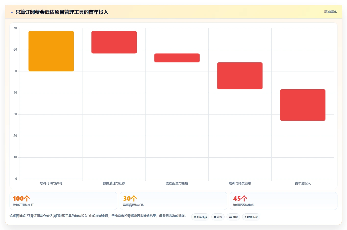从入门到精通:2026年项目生命周期管理工具选型指南,8款工具助你决策