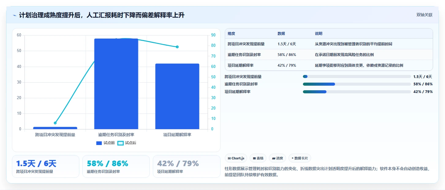 项目经理福音：2026年7款顶级项目管理编制软件工具推荐
