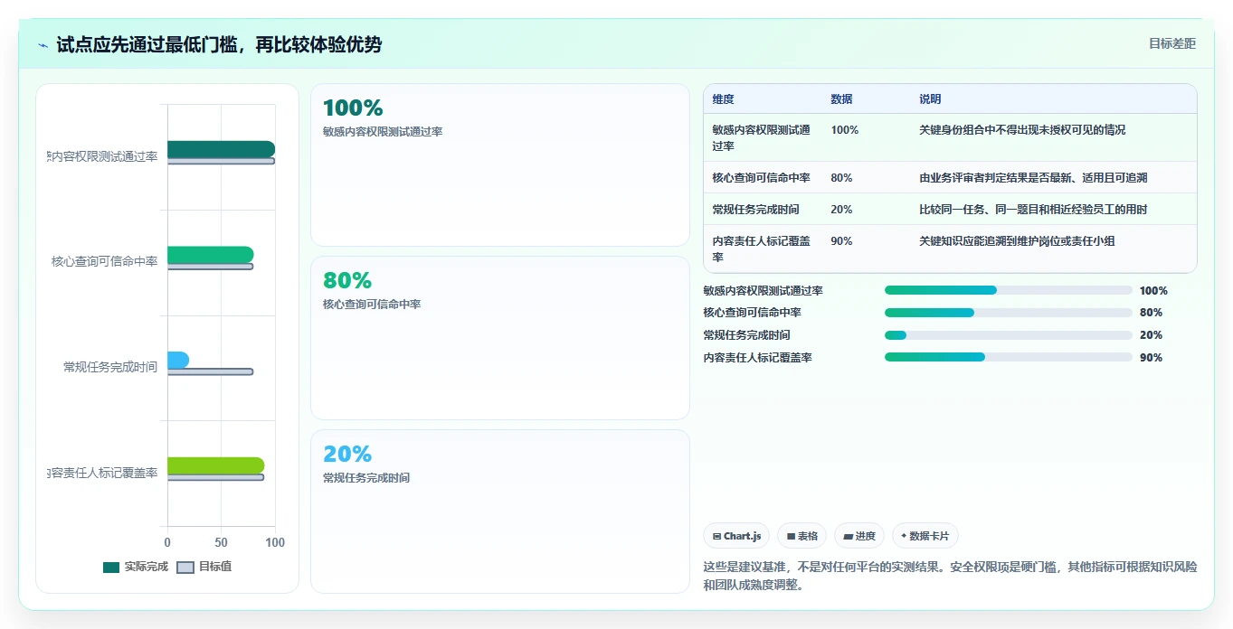 选对工具事半功倍：2026年严肃知识管理平台TOP5推荐
