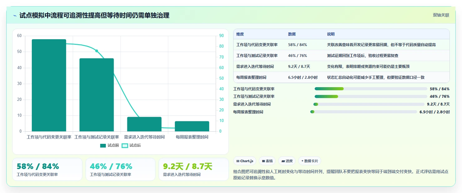2026年主流研发项目管理平台选型指南:六款工具深度对比