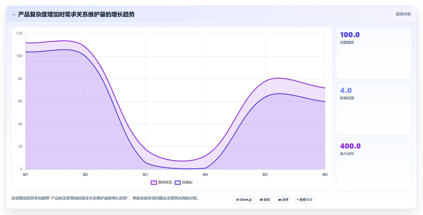 能对接PLM的需求管理系统有哪些?2026年企业研发场景选型清单