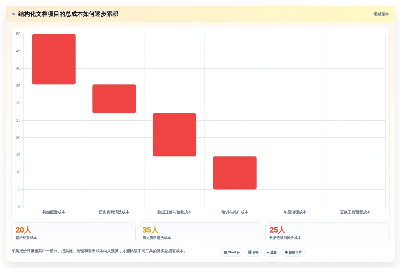 从入门到精通:2026年结构化文档工具选型完全攻略