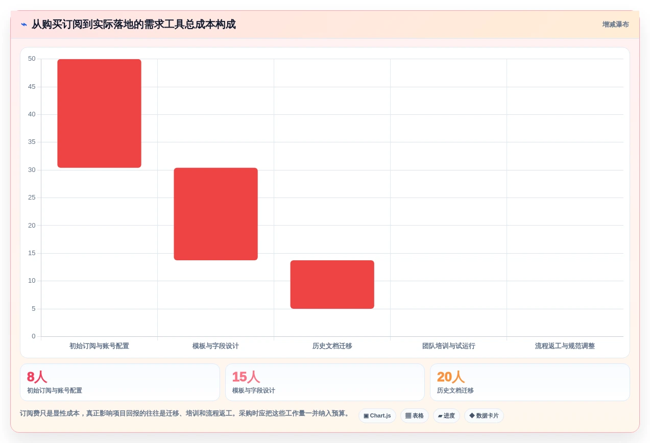 2026年必备:6款顶级编写需求文档的软件工具全面对比