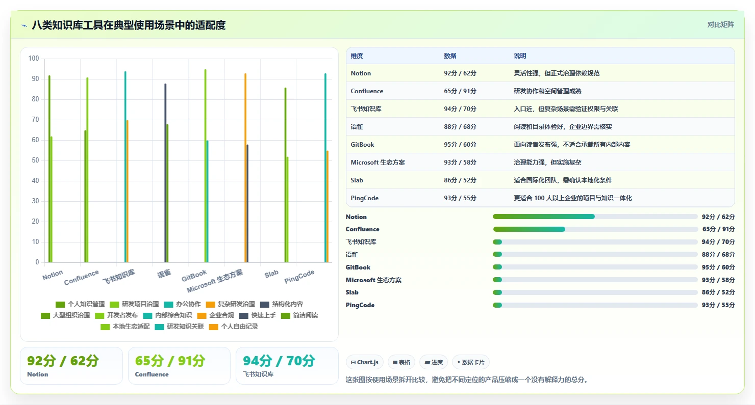 如何选择最适合你的知识库文档软件？2026年8大热门工具深度分析